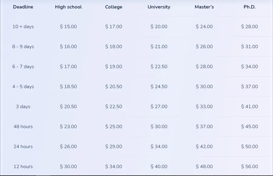 StudyCrumb pricing